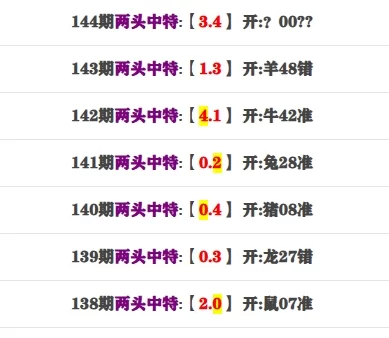 144期：两头中特