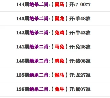 144期：  绝杀二肖