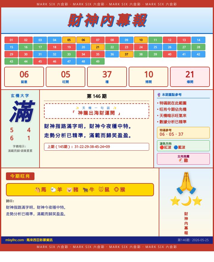 【第146期】財神內幕報 · 六肖精鑑