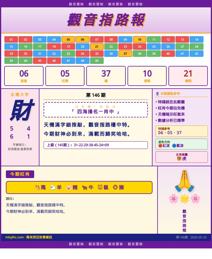【第146期】觀音指路報 · 四肖精準