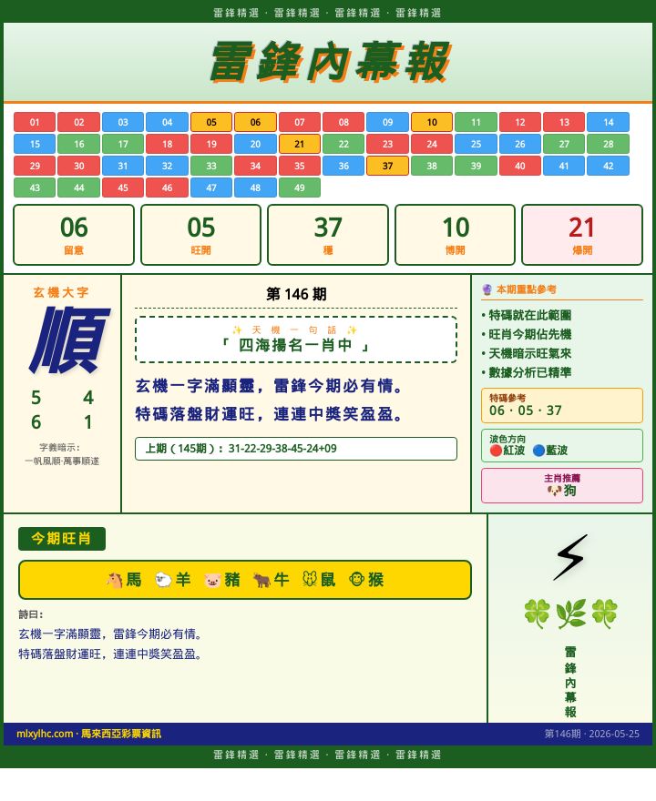 【第146期】雷鋒內幕報 · 玄機大字