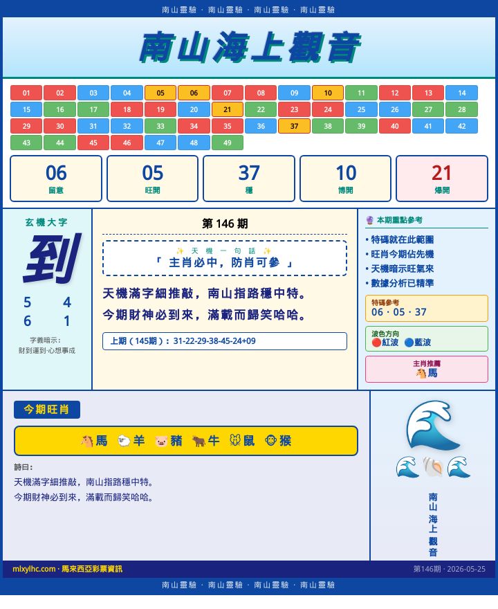 【第146期】南山海上觀音 · 波色方向