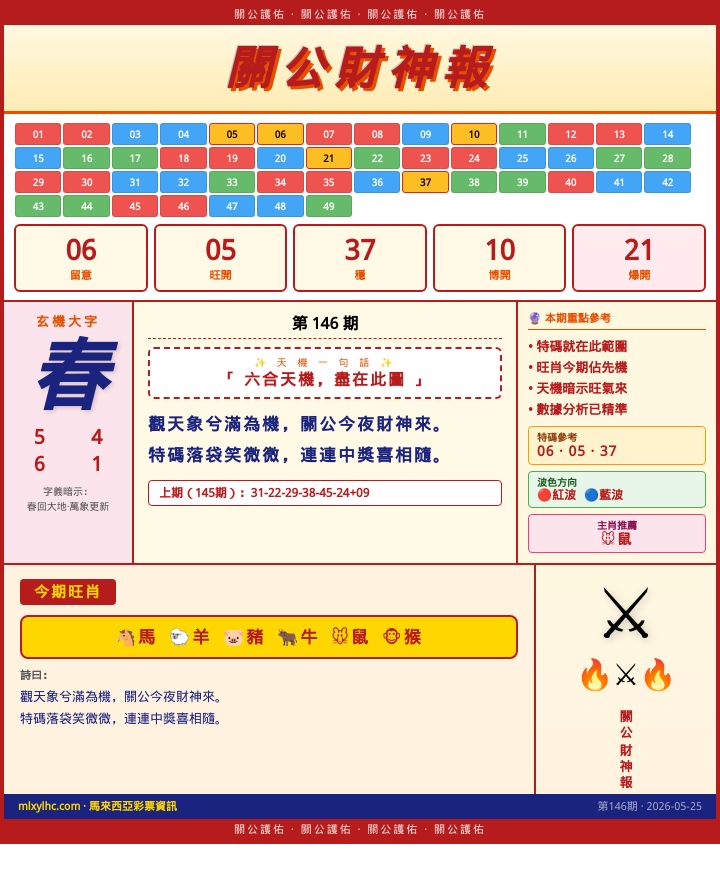 【第146期】關公財神報 · 特碼精選