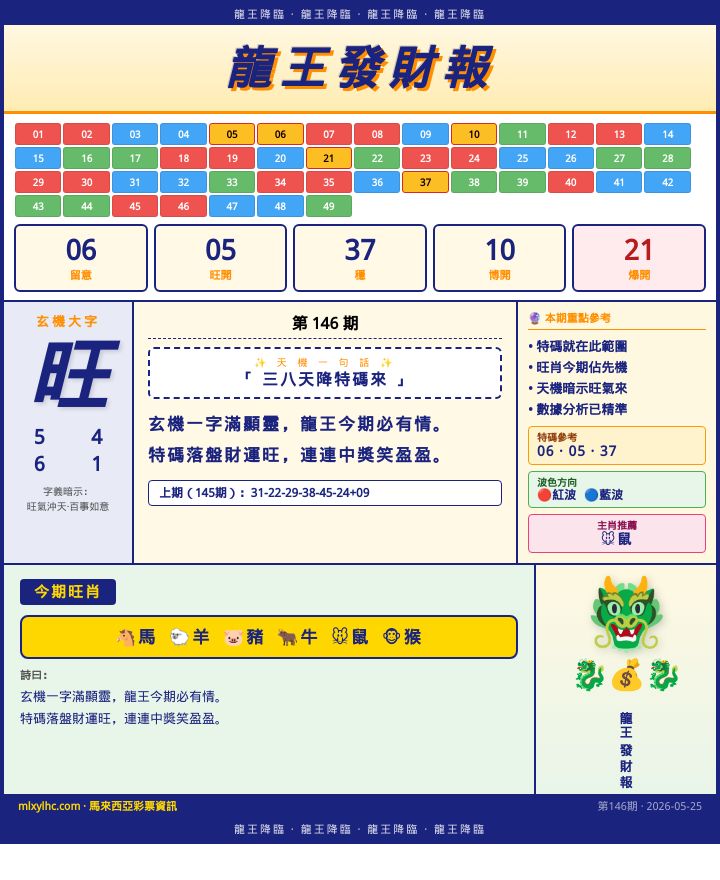 【第146期】龍王發財報 · 精準預測