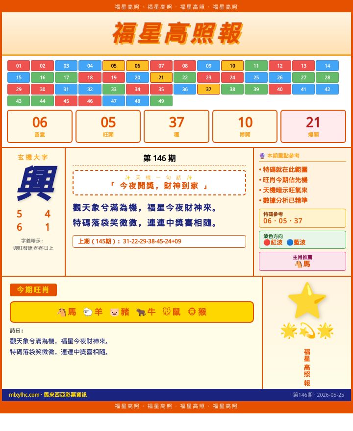【第146期】福星高照報 · 天機揭曉