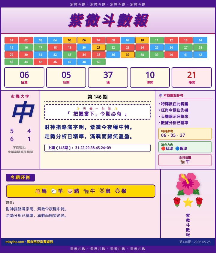 【第146期】紫微斗數報 · 財神指路