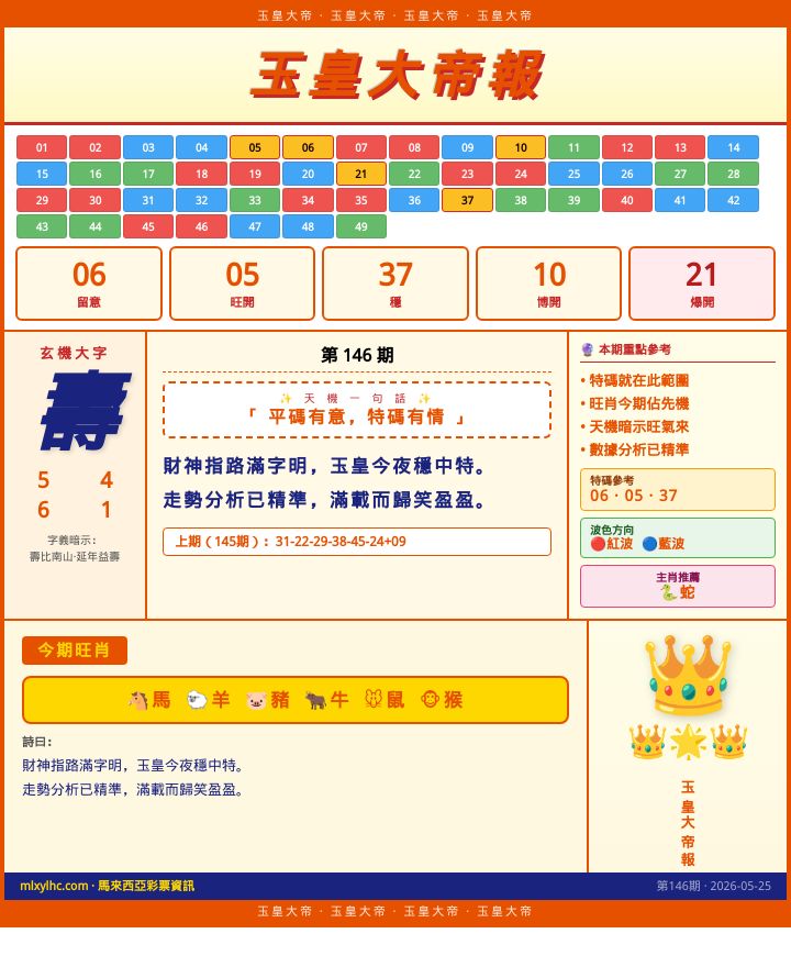 【第146期】玉皇大帝報 · 旺肖分析