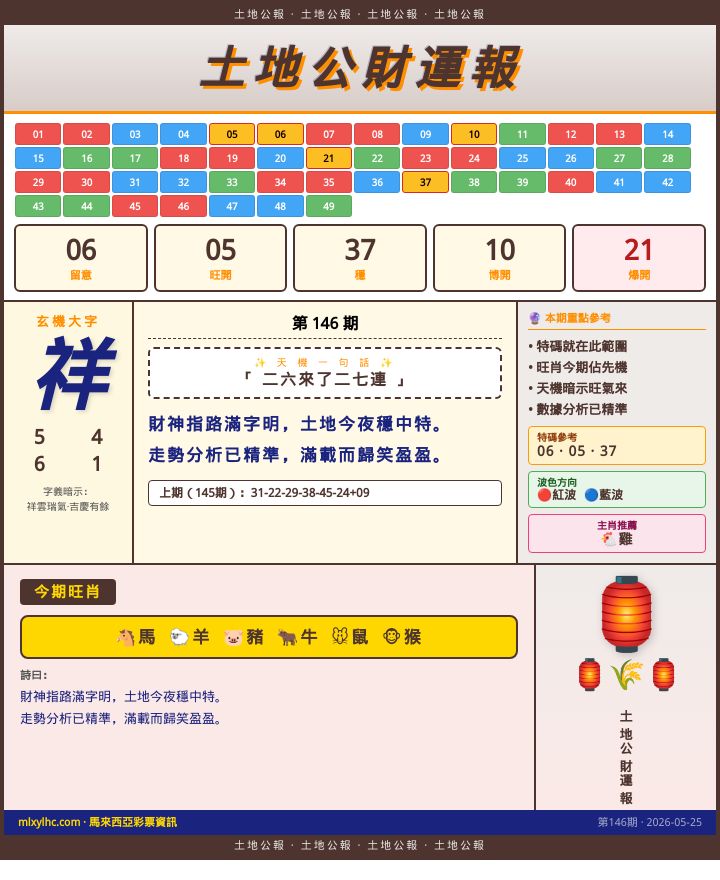 【第146期】土地公財運報 · 走勢精研