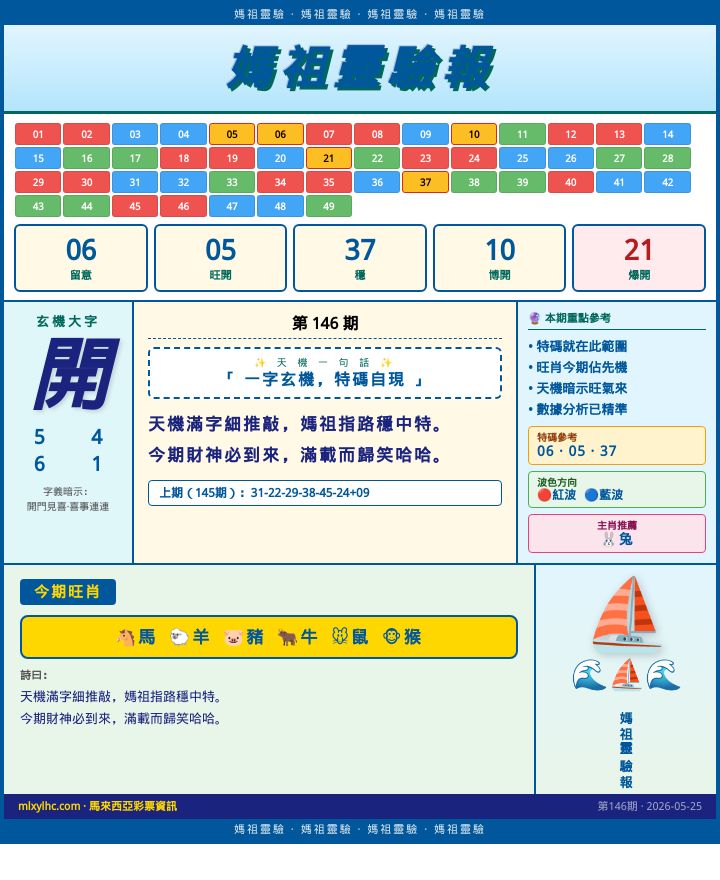 【第146期】媽祖靈驗報 · 號碼精選