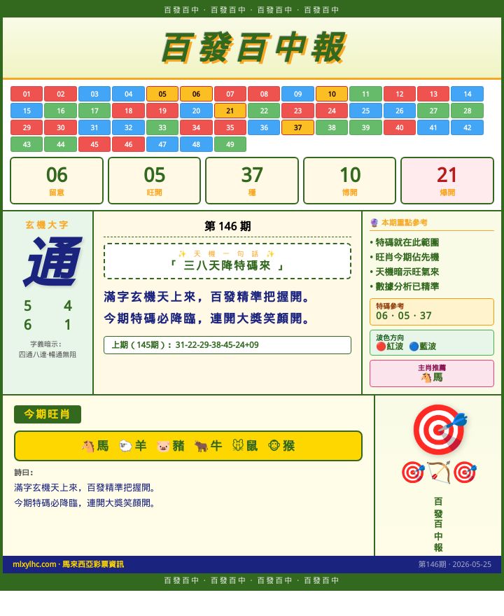 【第146期】百發百中報 · 大字玄機