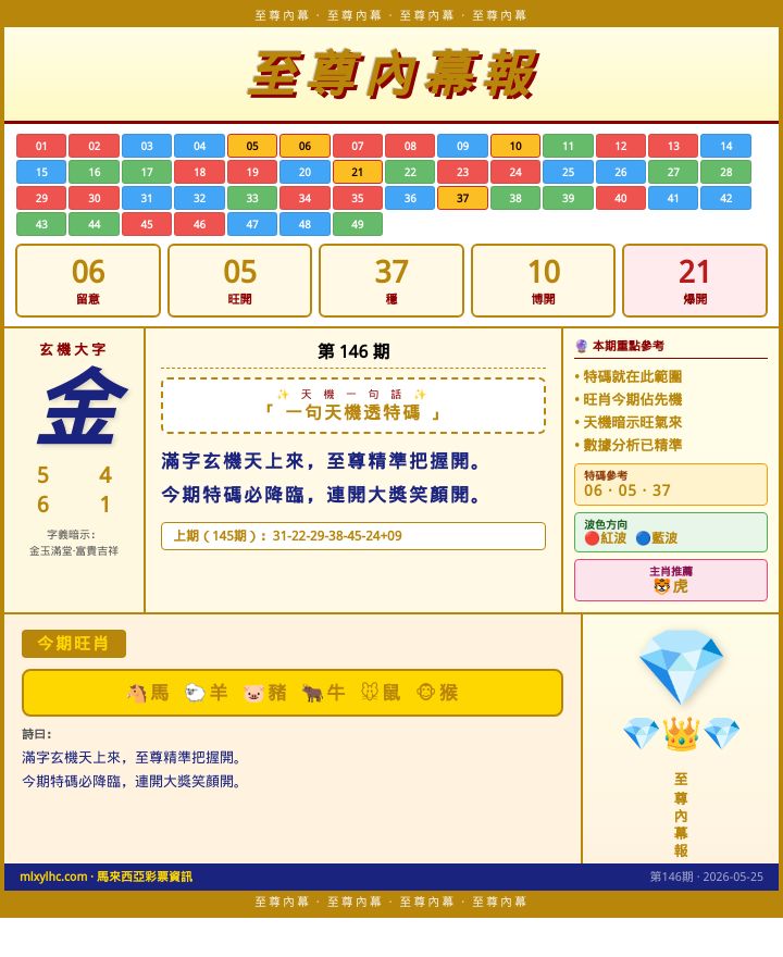 【第146期】至尊內幕報 · 必中精選