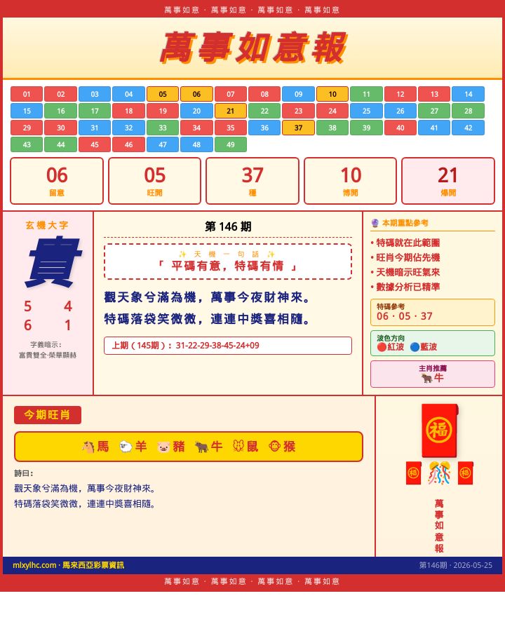 【第146期】萬事如意報 · 精準六肖