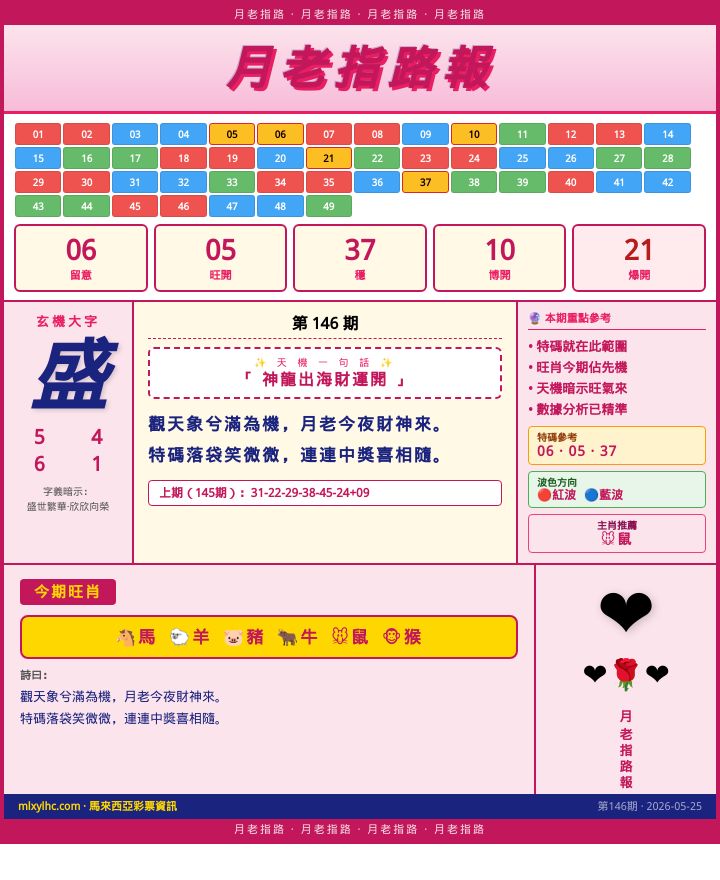 【第146期】月老指路報 · 旺財方向