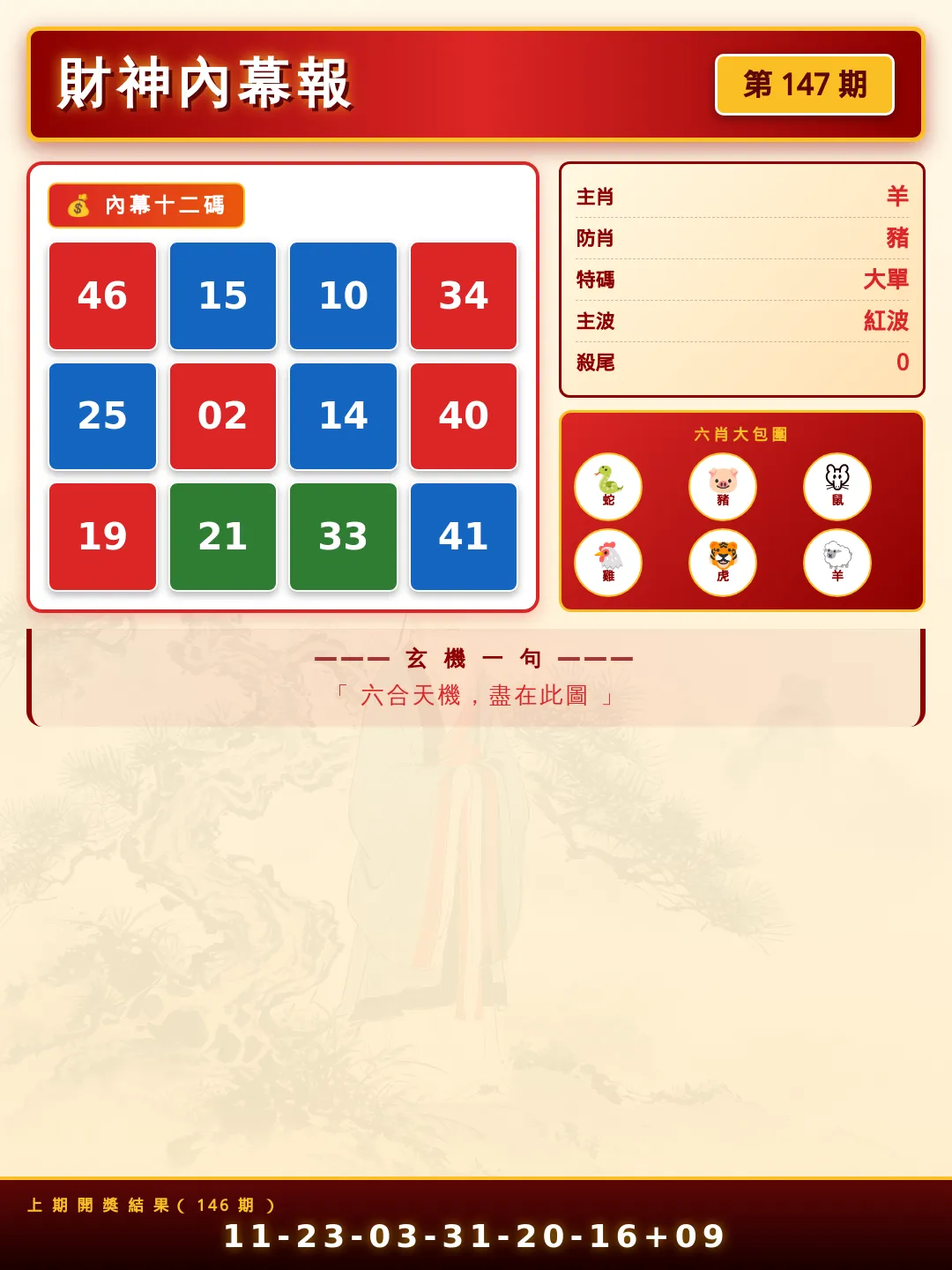 【第147期】財神內幕報 · 六肖精鑑