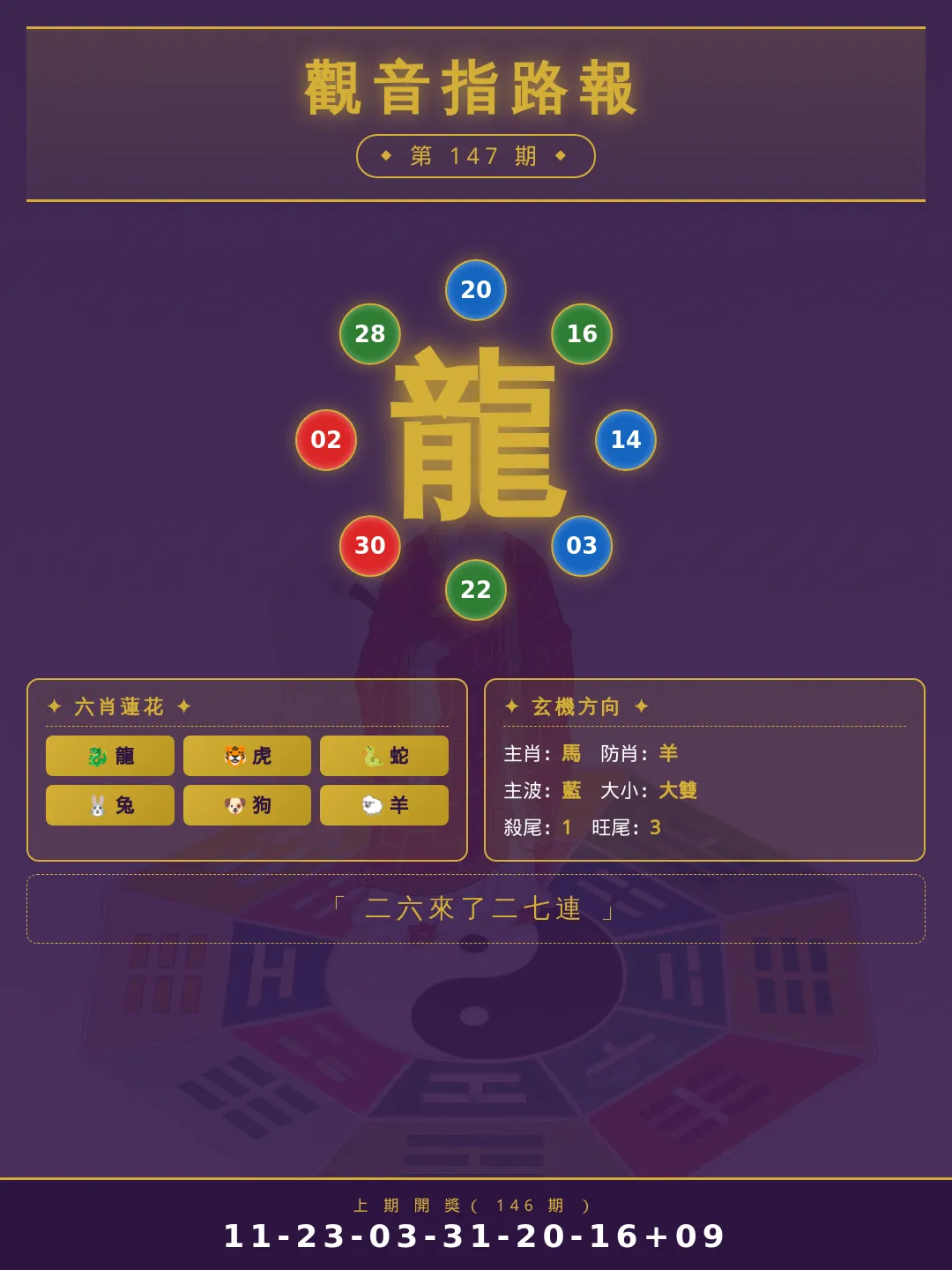 【第147期】觀音指路報 · 四肖精準