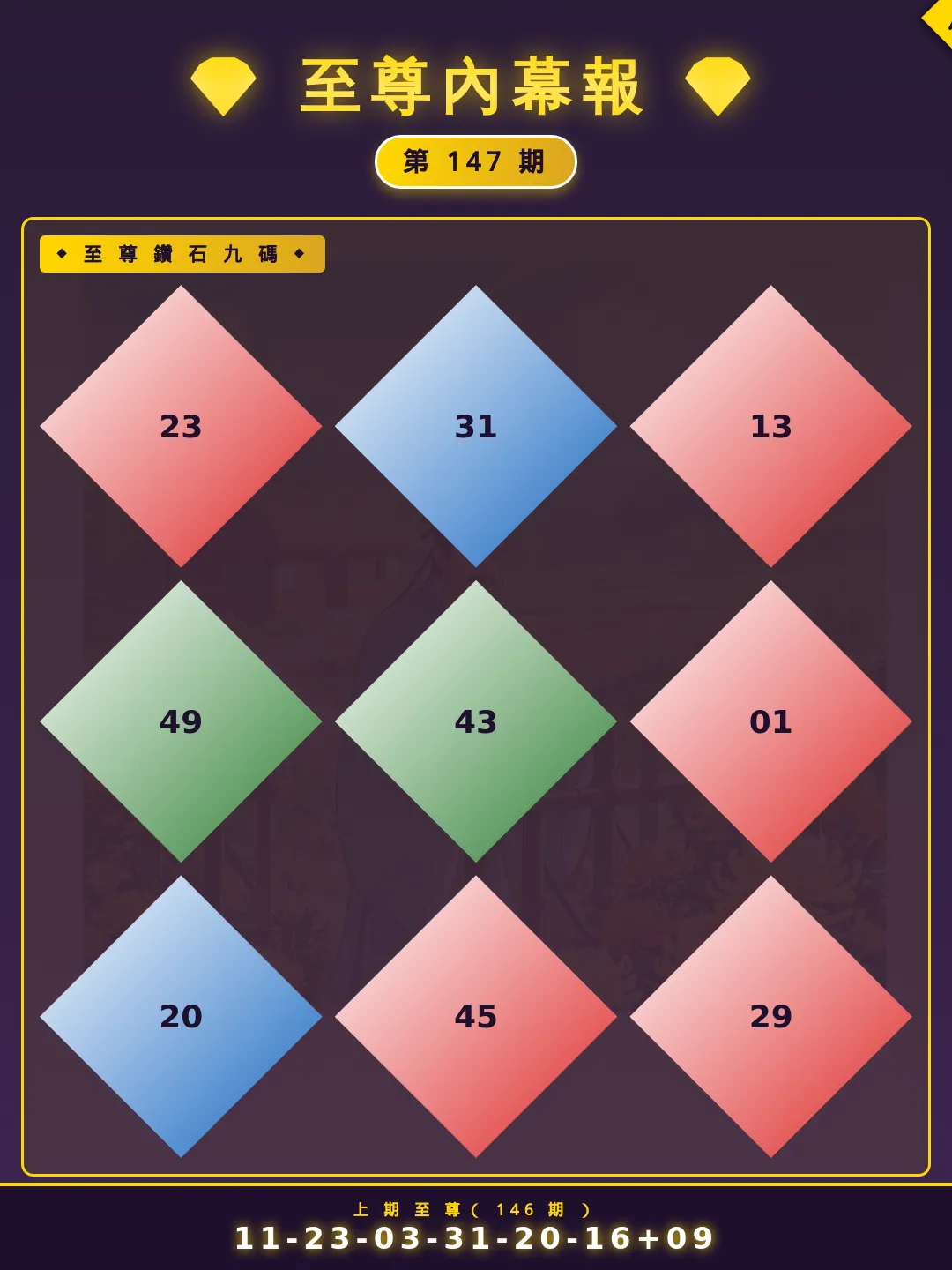 【第147期】至尊內幕報 · 必中精選