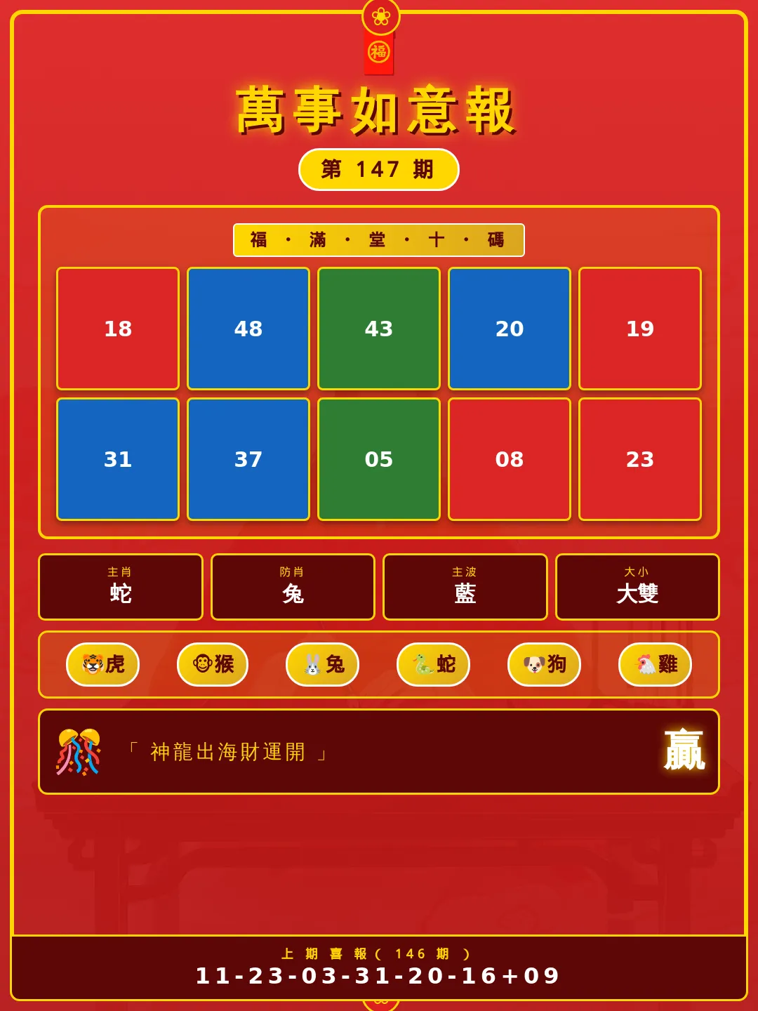 【第147期】萬事如意報 · 精準六肖