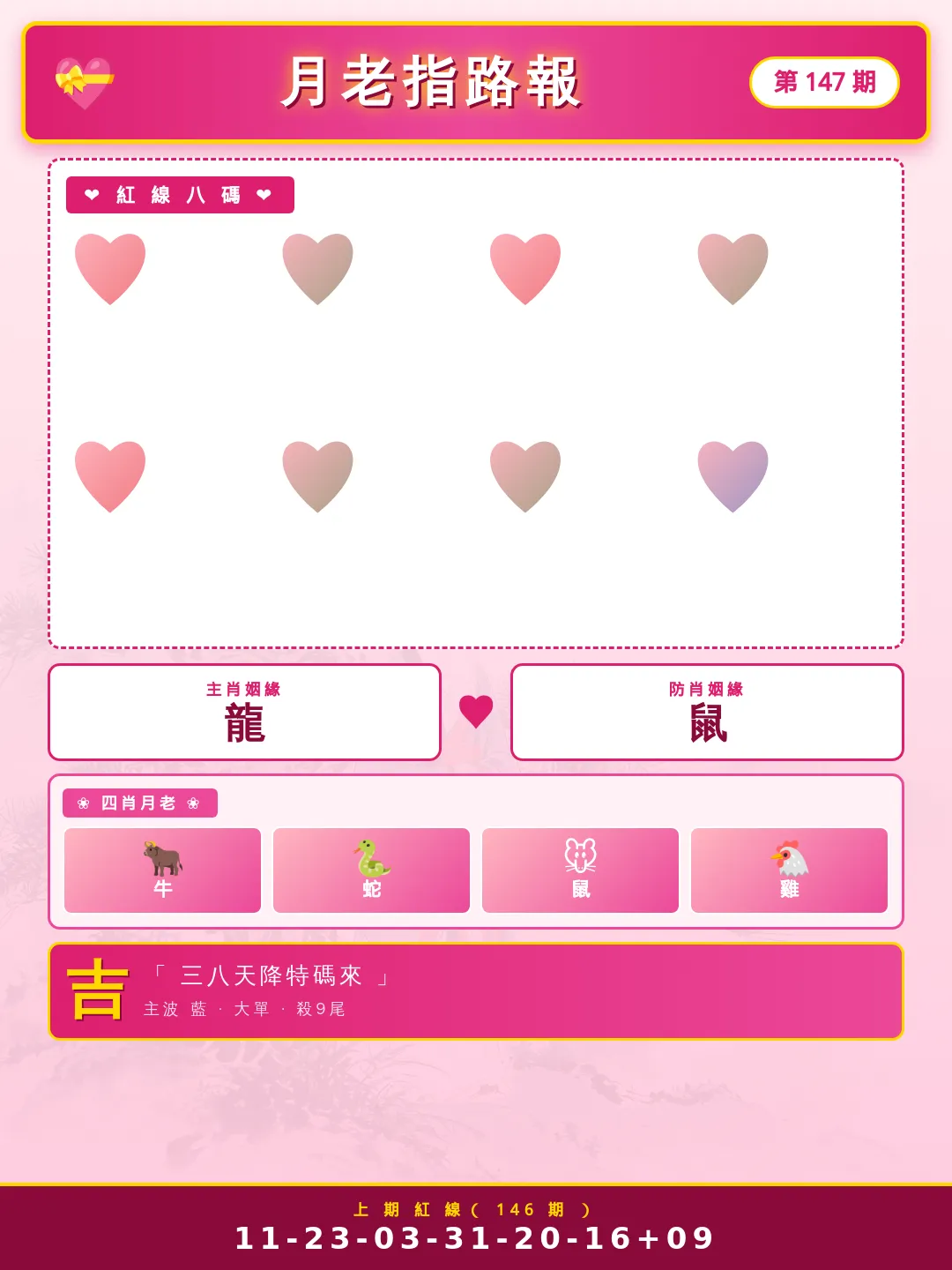 【第147期】月老指路報 · 旺財方向