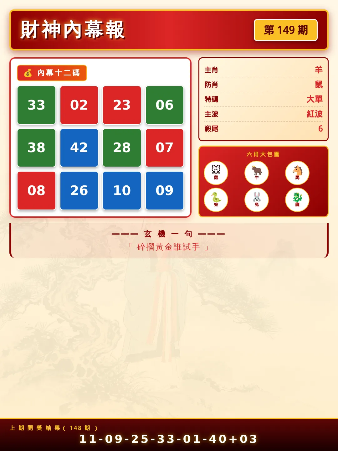【第149期】財神內幕報 · 六肖精鑑