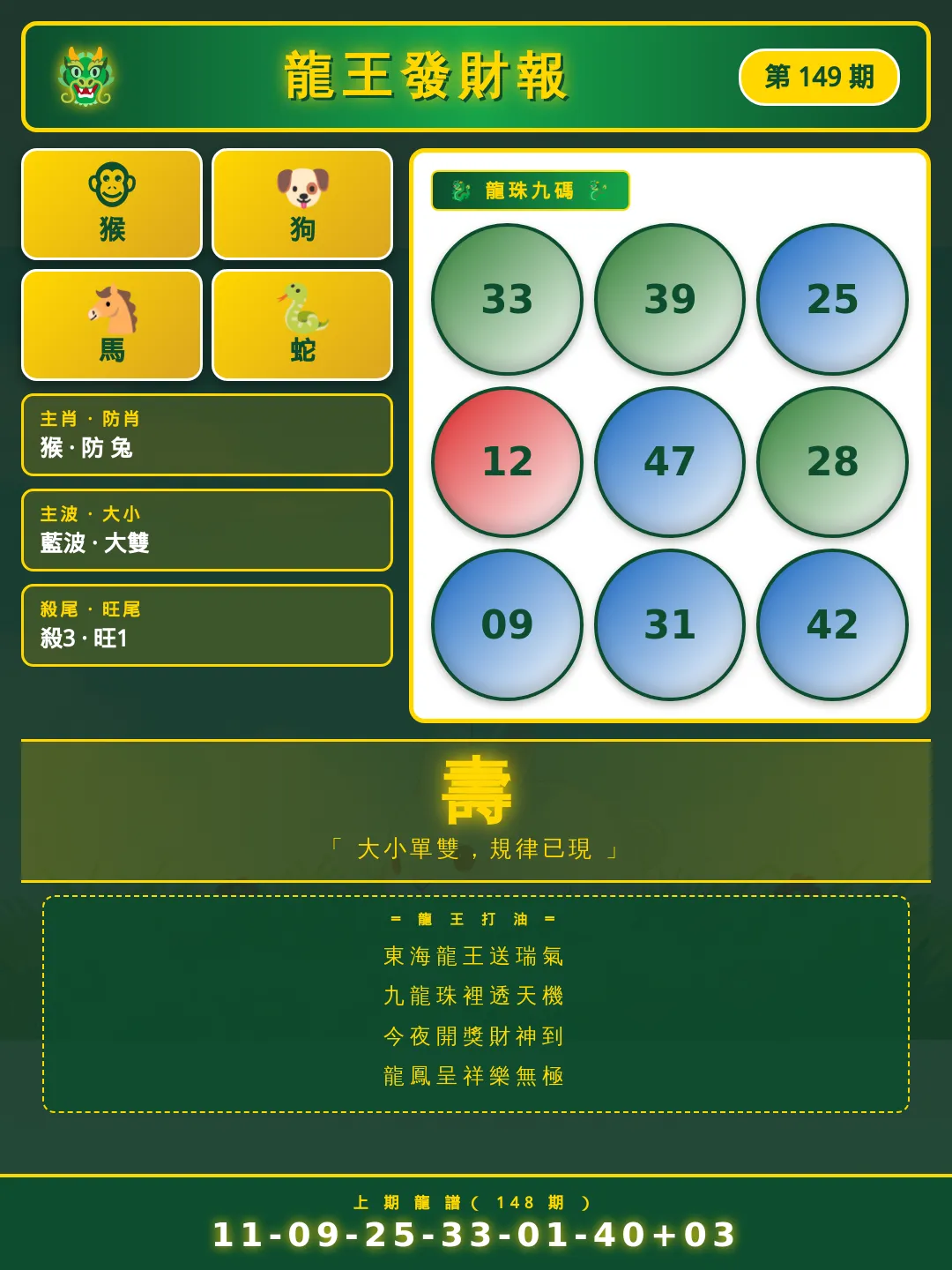 【第149期】龍王發財報 · 精準預測