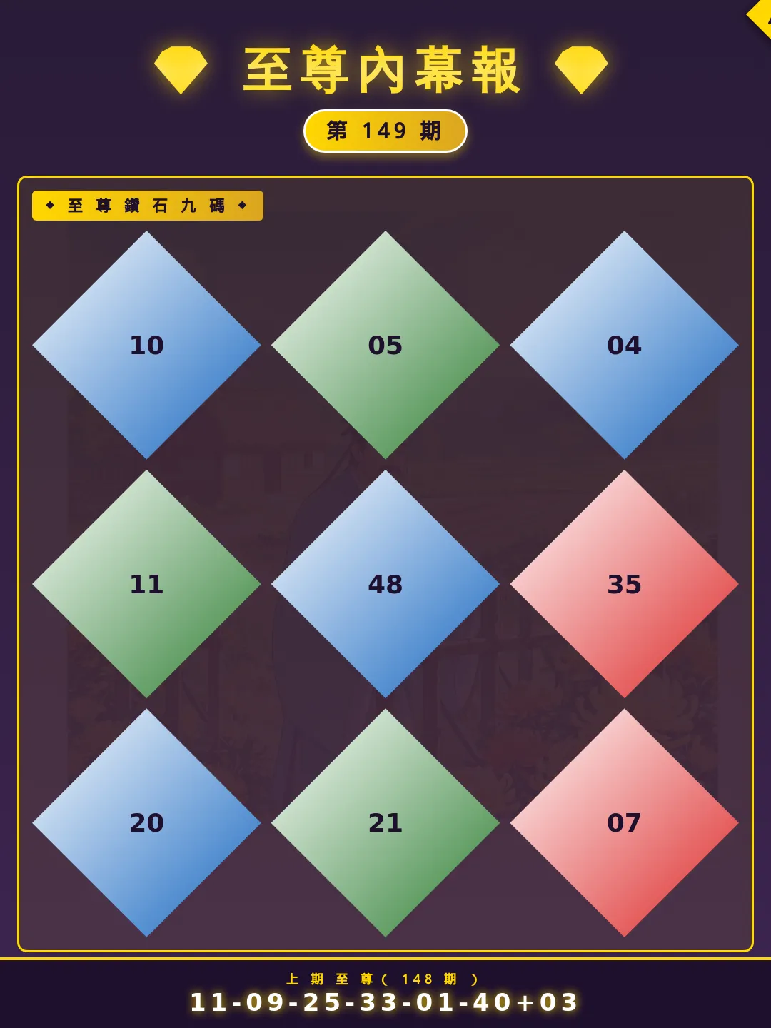 【第149期】至尊內幕報 · 必中精選