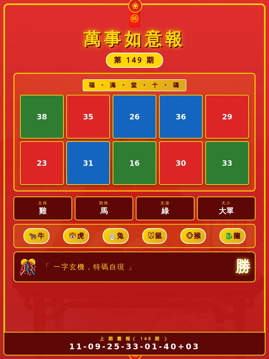 【第149期】萬事如意報 · 精準六肖