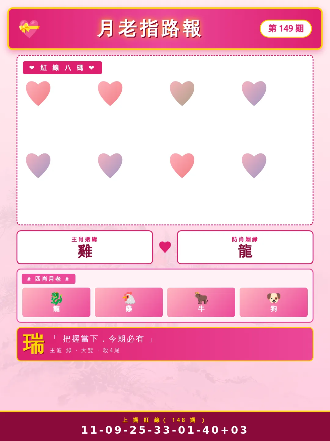 【第149期】月老指路報 · 旺財方向