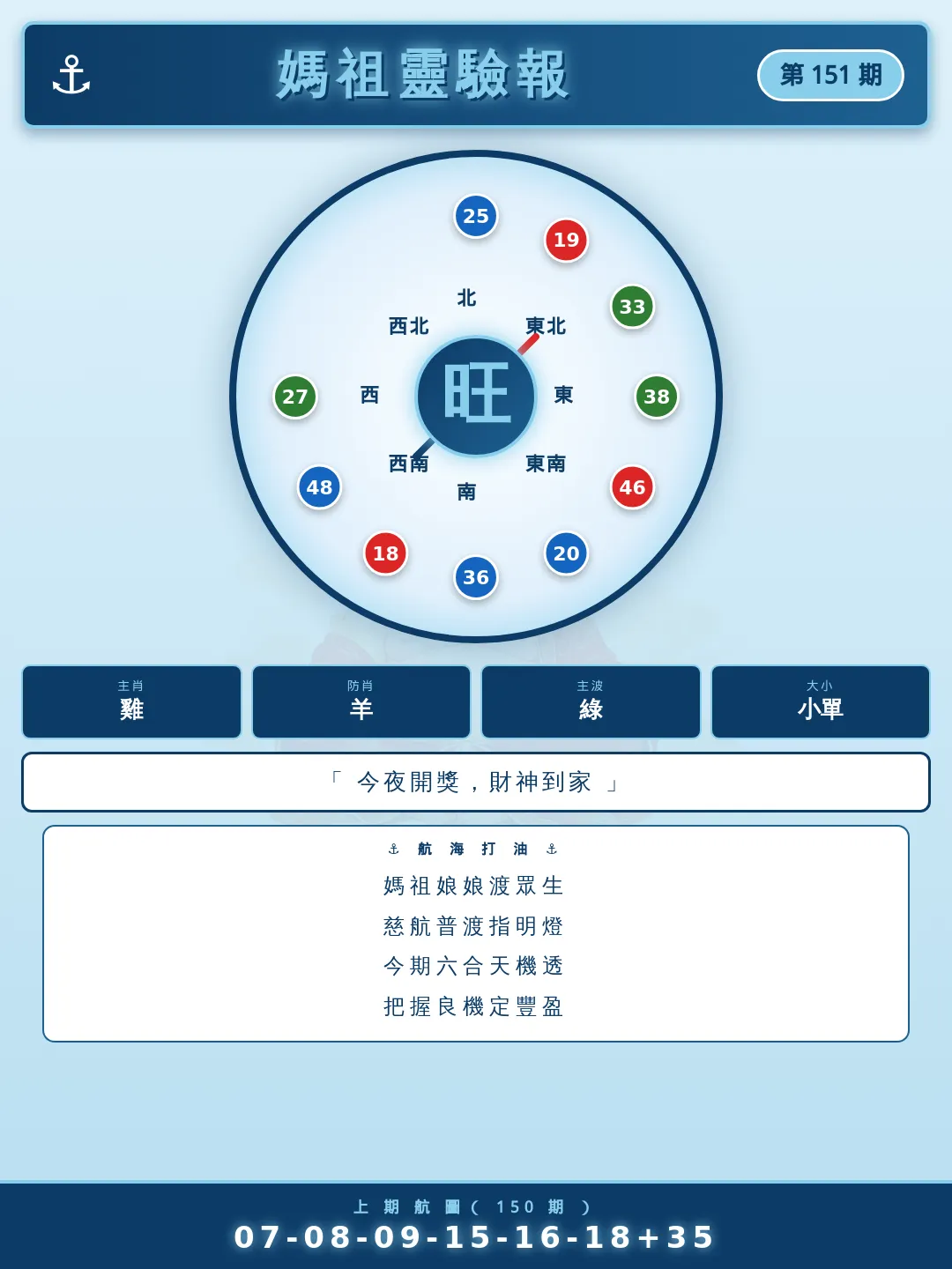 【第151期】媽祖靈驗報 · 號碼精選