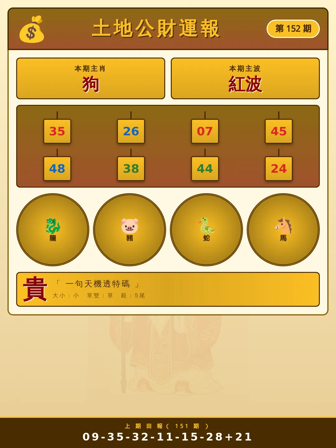 【第152期】土地公財運報 · 走勢精研