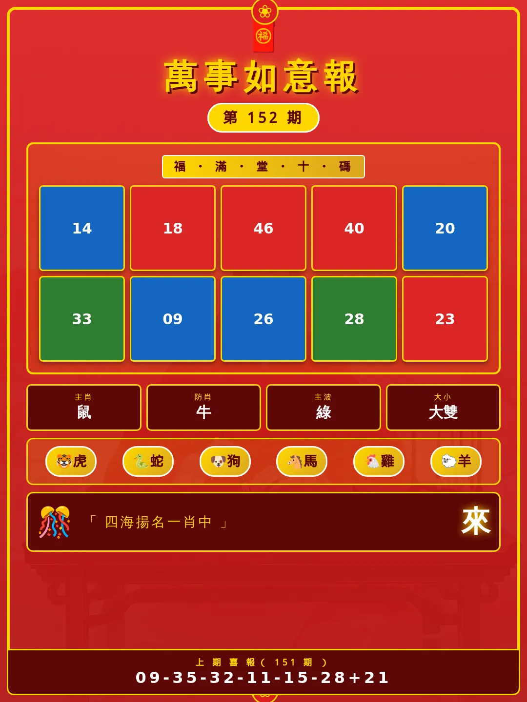 【第152期】萬事如意報 · 精準六肖