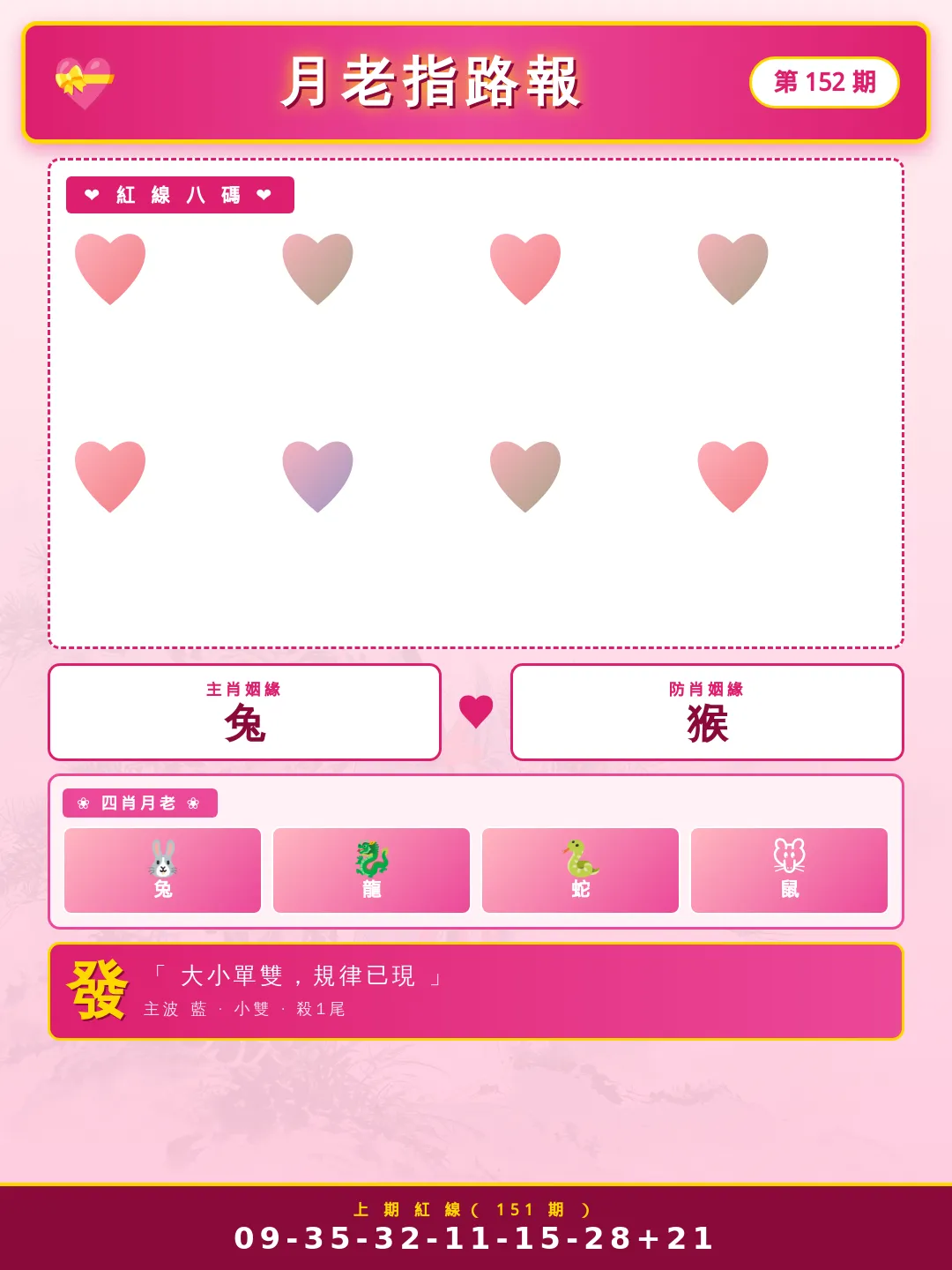 【第152期】月老指路報 · 旺財方向