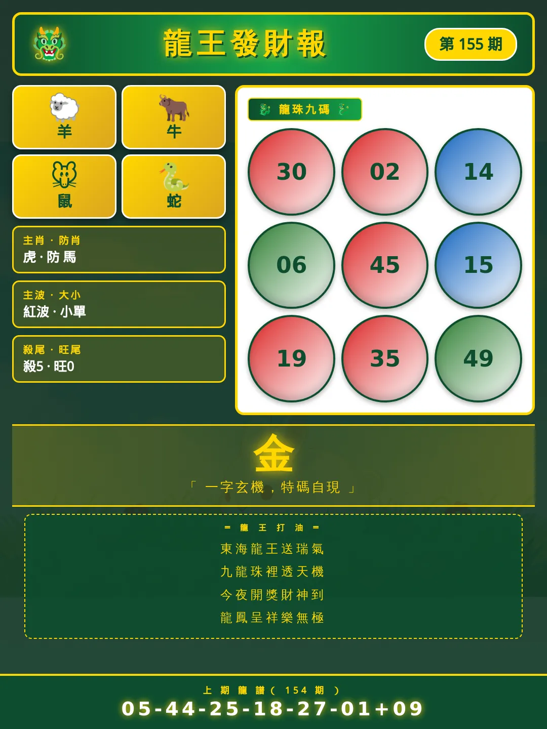 【第155期】龍王發財報 · 精準預測