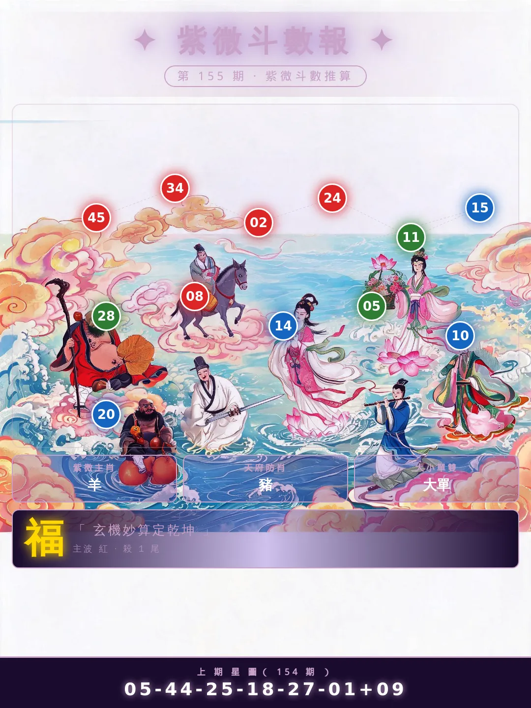 【第155期】紫微斗數報 · 財神指路