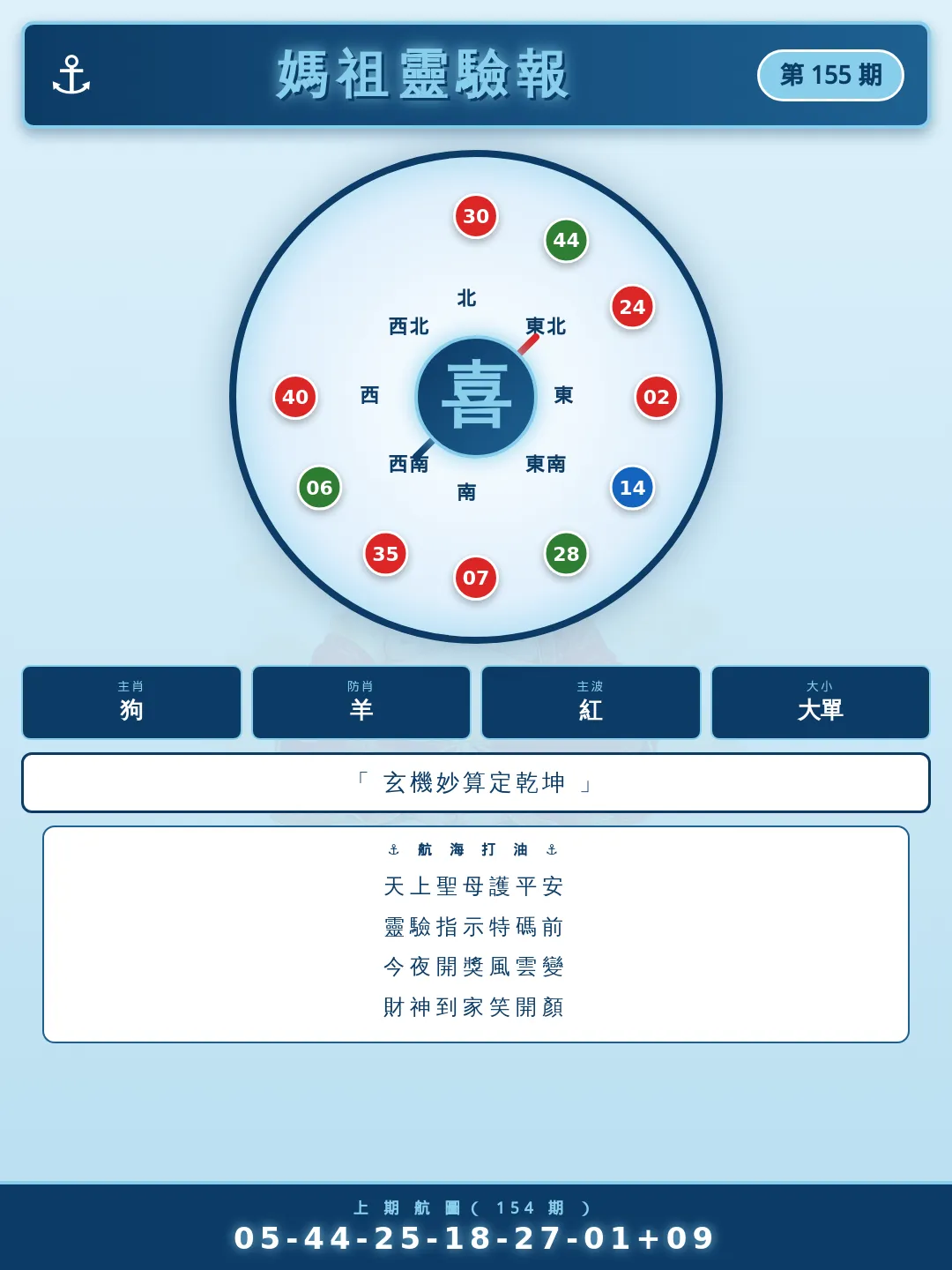 【第155期】媽祖靈驗報 · 號碼精選