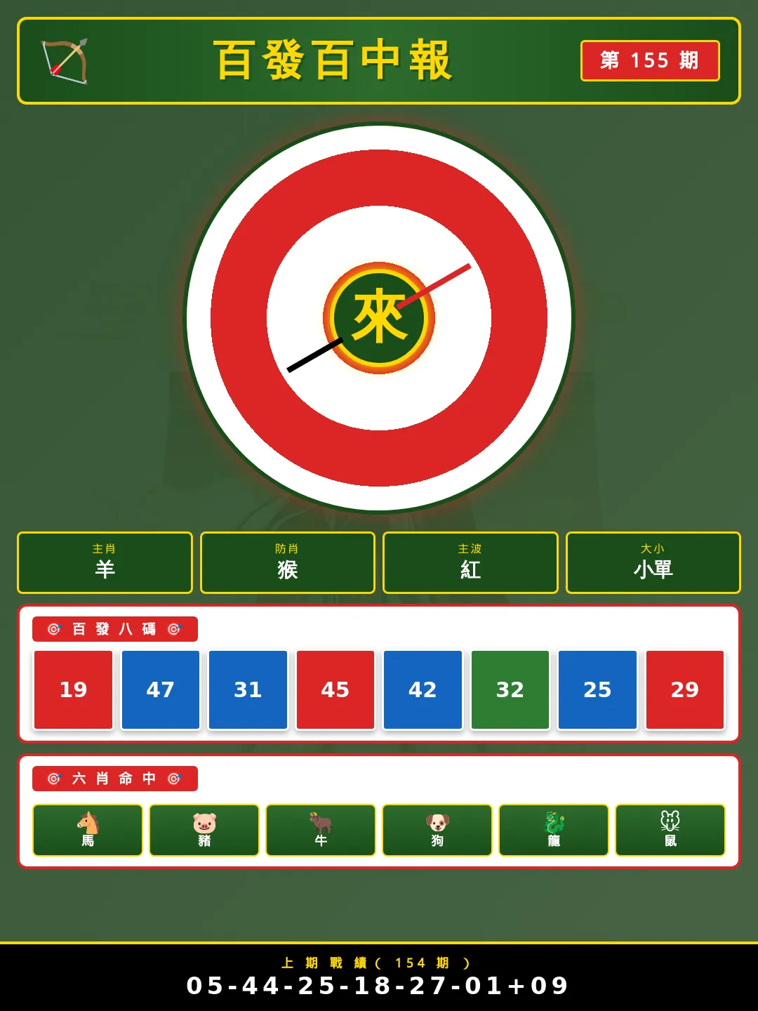 【第155期】百發百中報 · 大字玄機