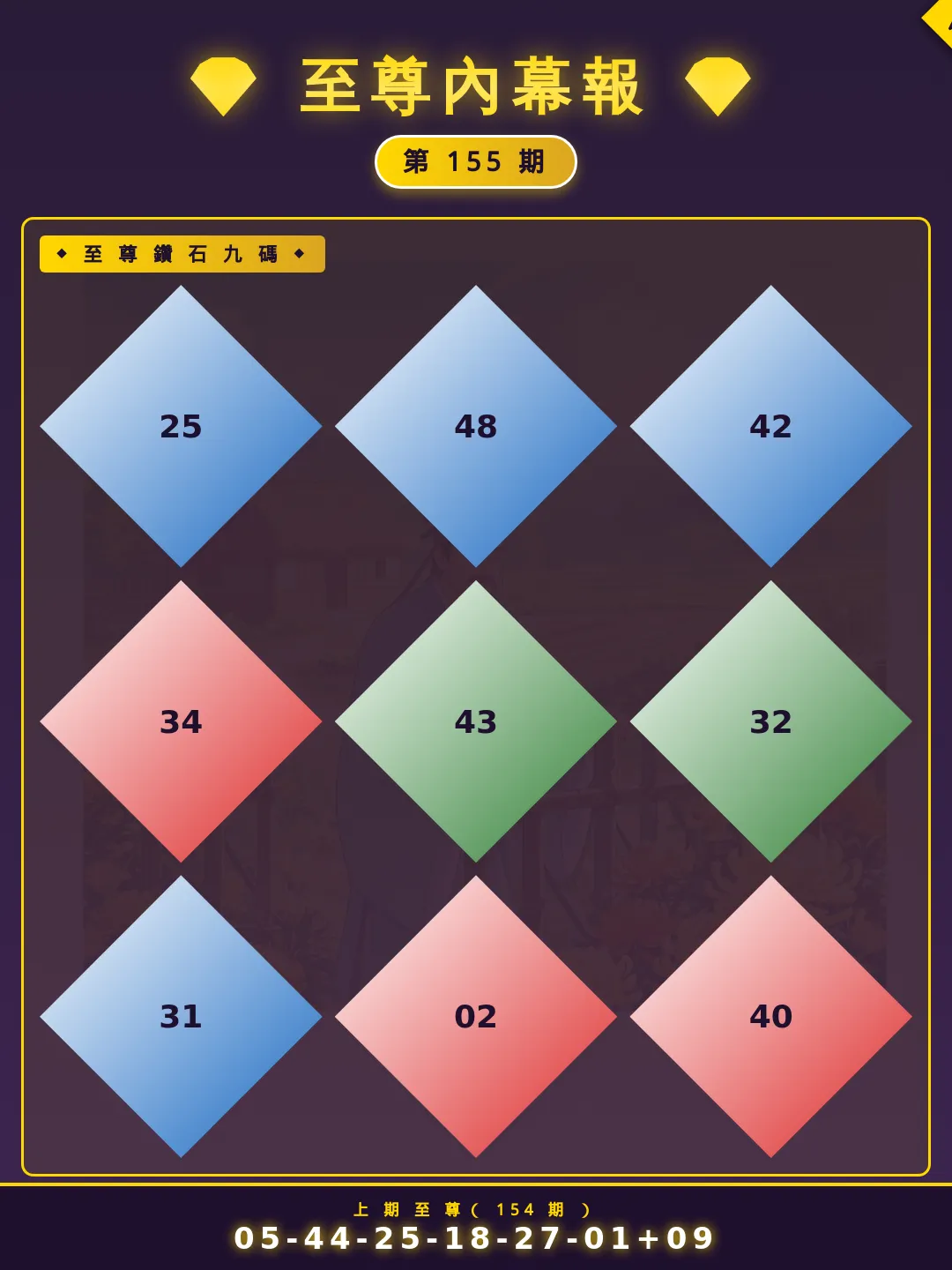 【第155期】至尊內幕報 · 必中精選