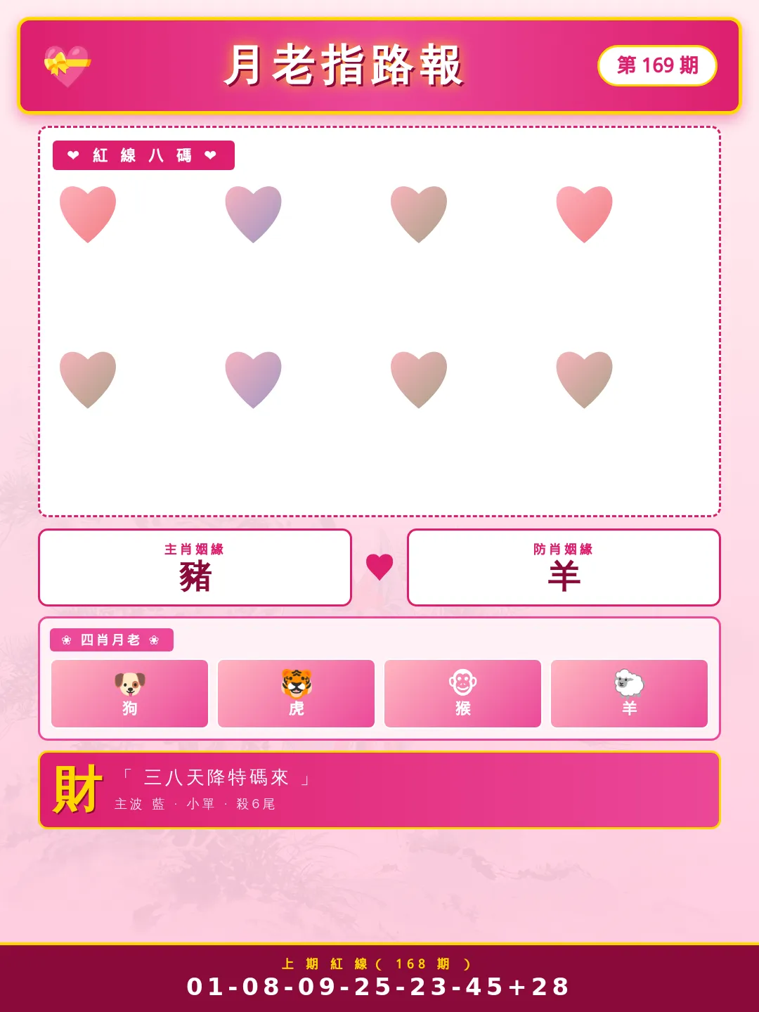 【第169期】月老指路報 · 旺財方向